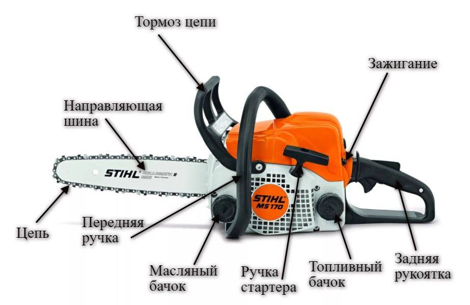 Самоделки из бензопилы: лодочный мотор, пилорама, газонокосилка, снегоуборщик, картинг и другие