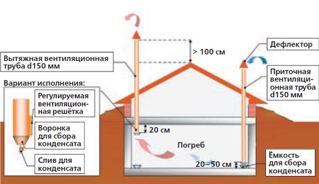 Как уменьшить влажность в квартире: нормы, организация вентиляции