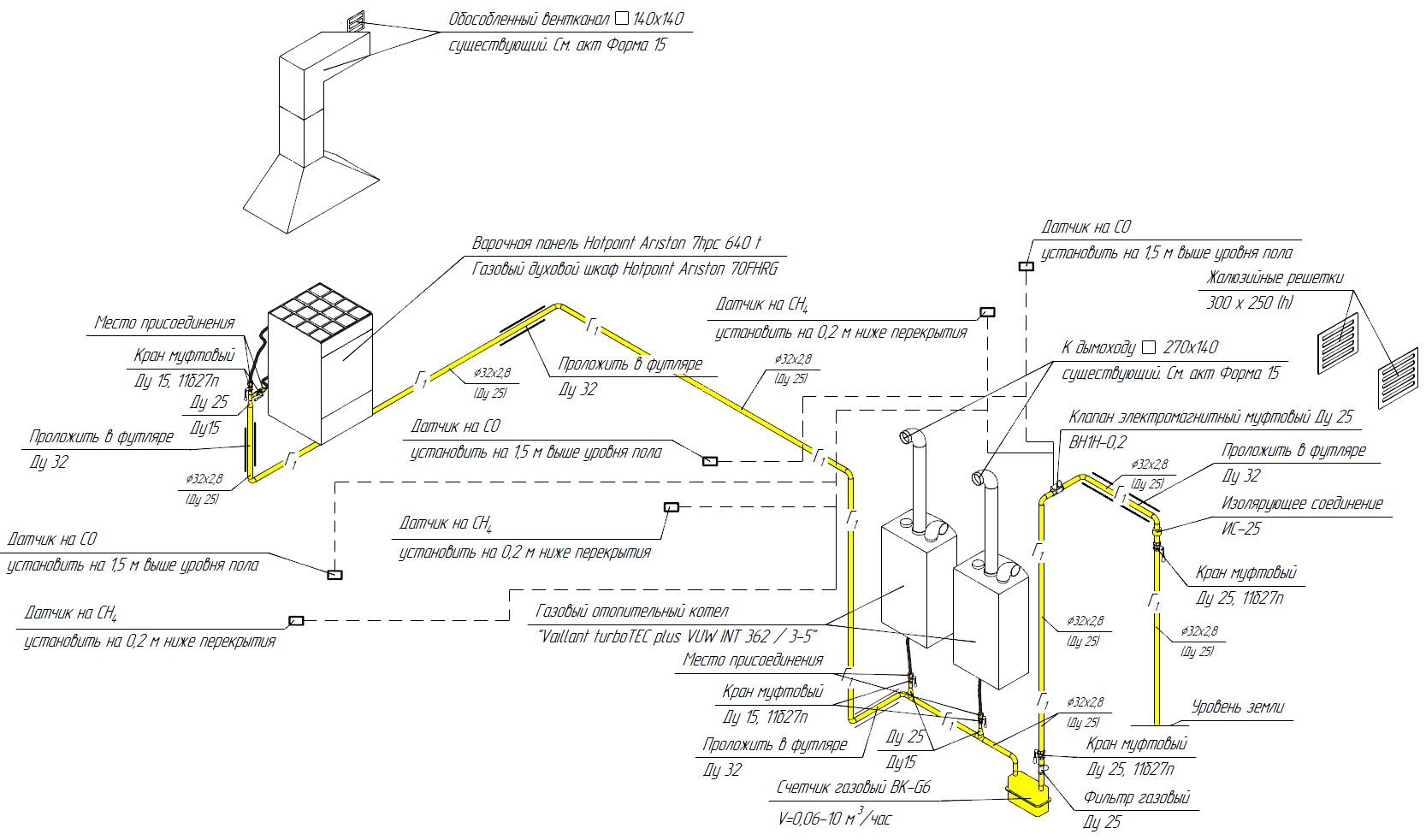 Проект газификации частного дома: как правильно спроектировать газопровод