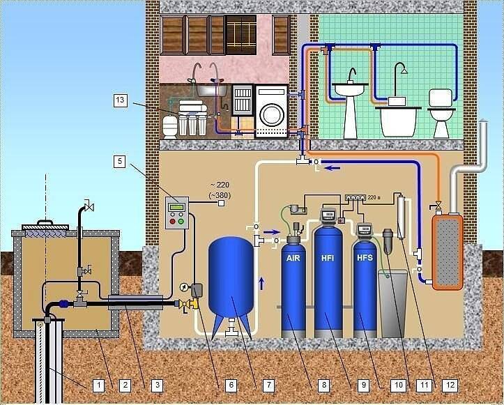 Водоснабжение частного дома из скважины: схема с гидроаккумулятором, как сделать своими руками + видео