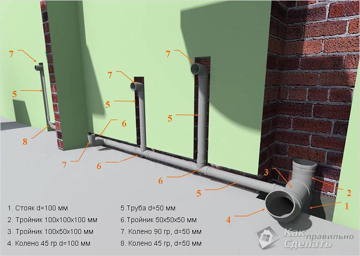 Трубы для внутренней канализации в доме: сравнительный обзор современных видов труб