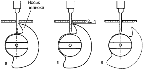 Регулировка швейной машинки