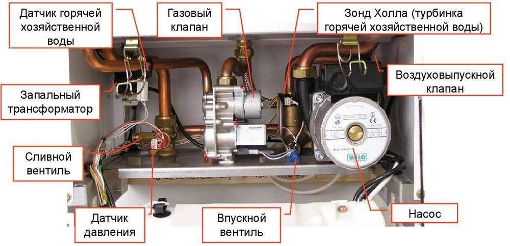 Причины поломок газовых котлов системы отопления