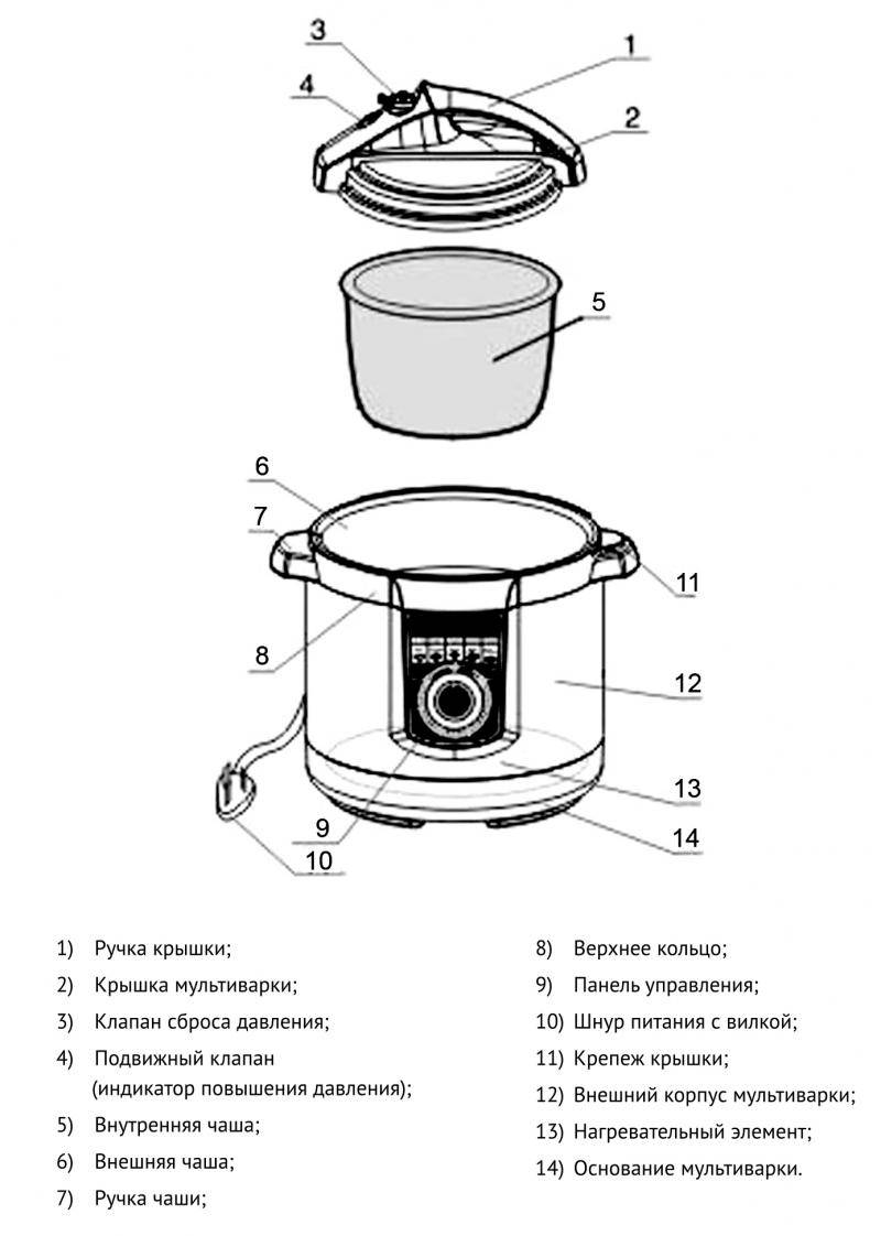 Электрическая схема рисоварки