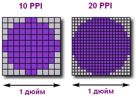 Сколько пикселей в дюйме (ppi)?