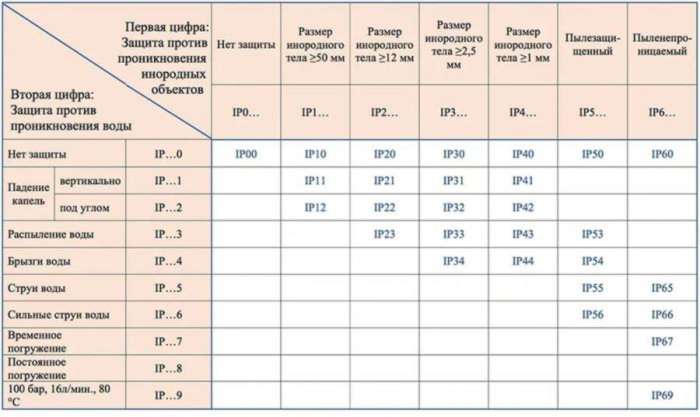 Видеонаблюдение ip: особенности установки, настройки и обслуживания цифровых систем