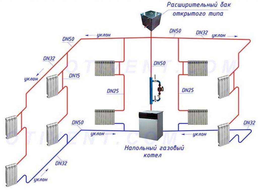 Однотрубная система отопления с принудительной циркуляцией: схема, фото, видео