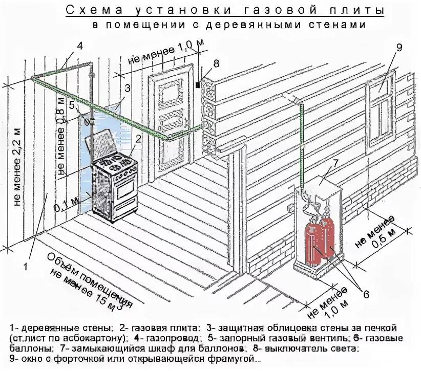 Установка газового котла в частном доме: требования, монтаж + нормативы для установки газового котла