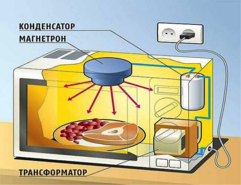 Микроволновка не греет, но работает: что делать, причины поломки