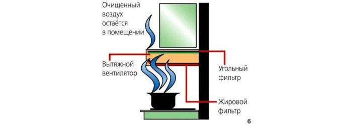 Нужен ли угольный фильтр в вытяжке с отводом в вентиляцию