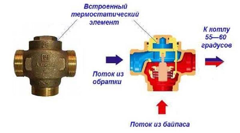 Выбор и монтаж трехходового клапана для систем отопления