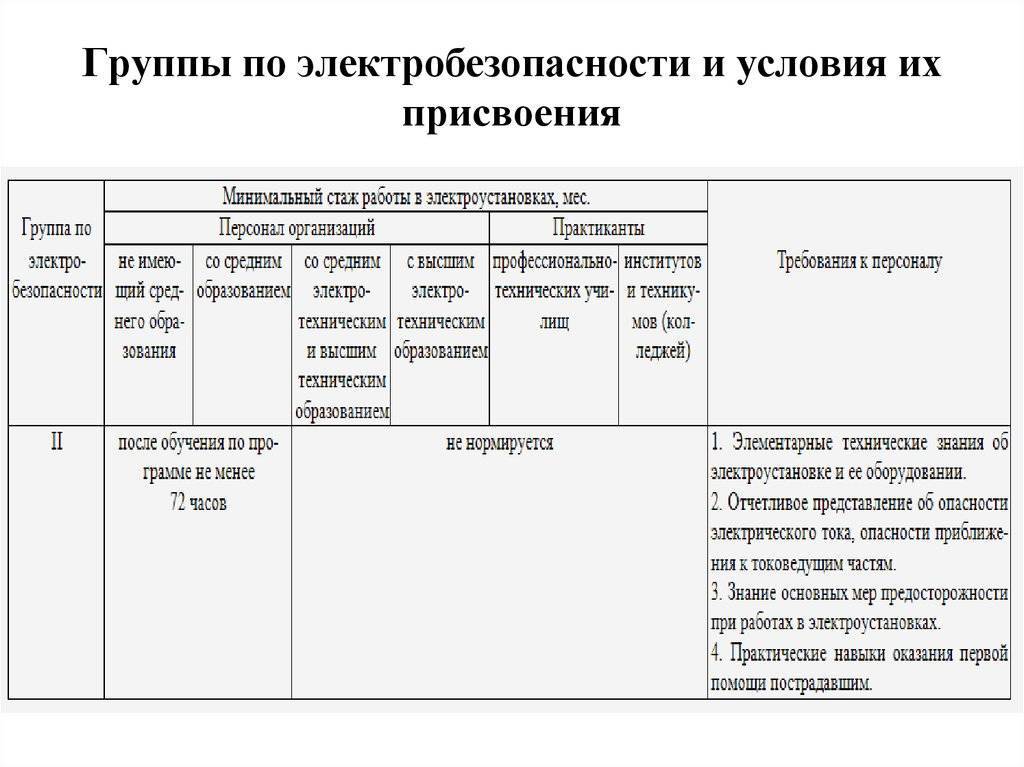 Группа электробезопасности. как получить группу допуска по электробезопасности :: syl.ru