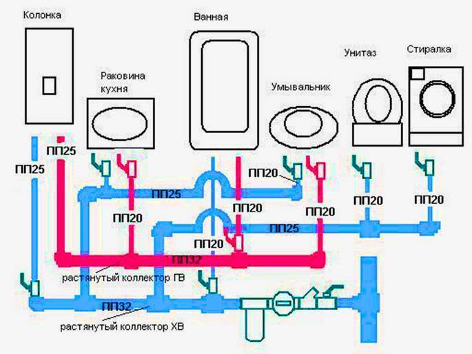 Схема разводки труб