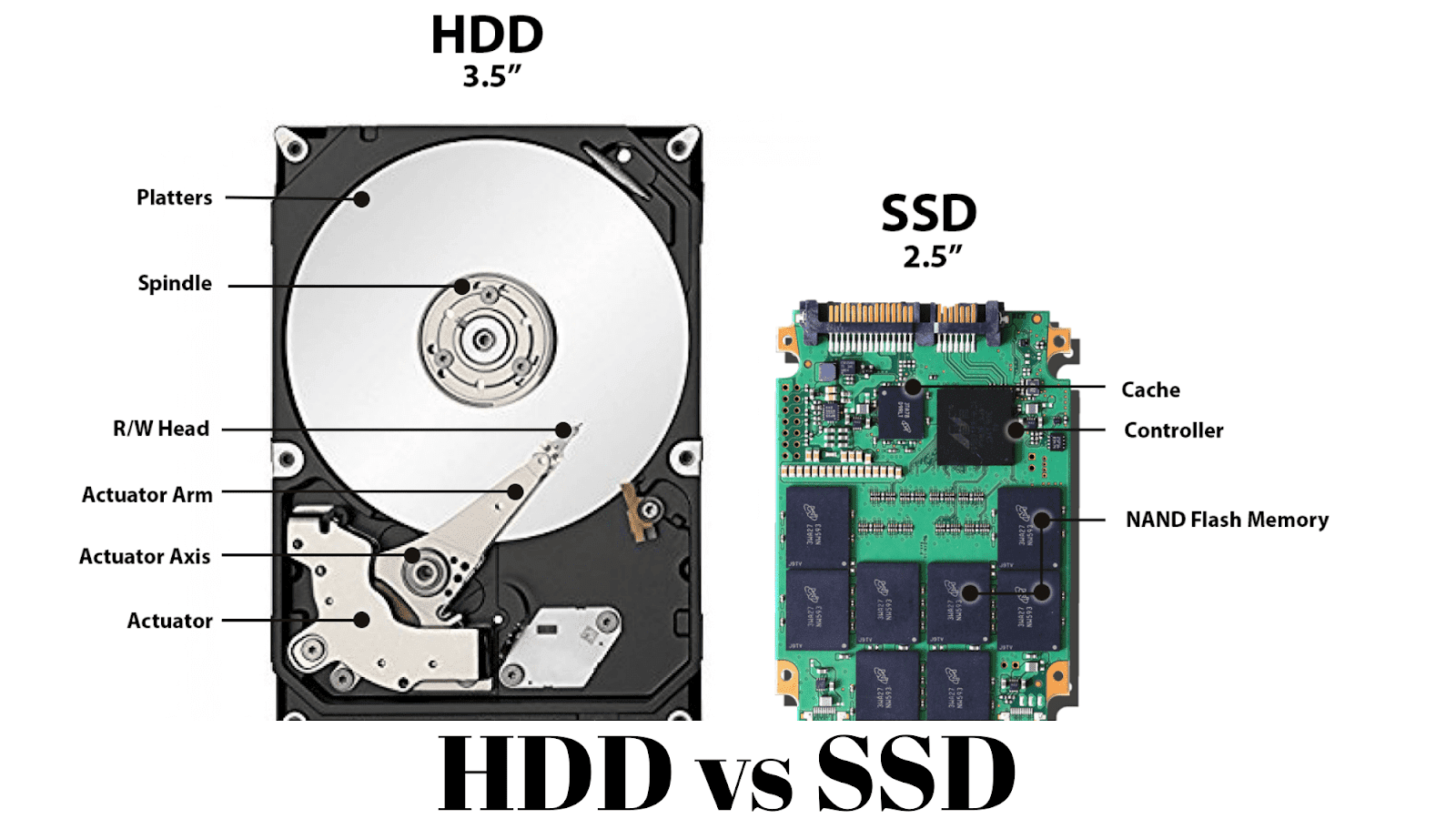 Система ssd hdd