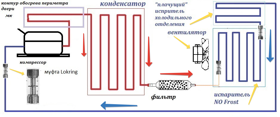 Схема работы холодильника ноу фрост