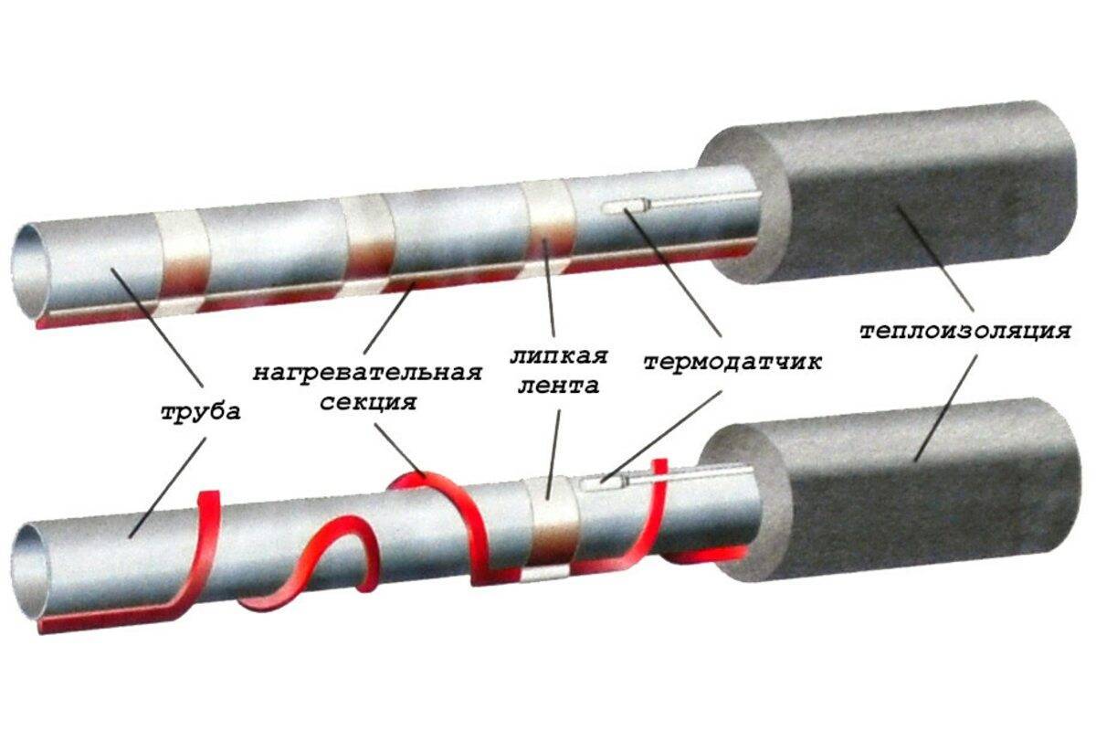 Саморегулирующийся нагревательный кабель — греющий тип для труб