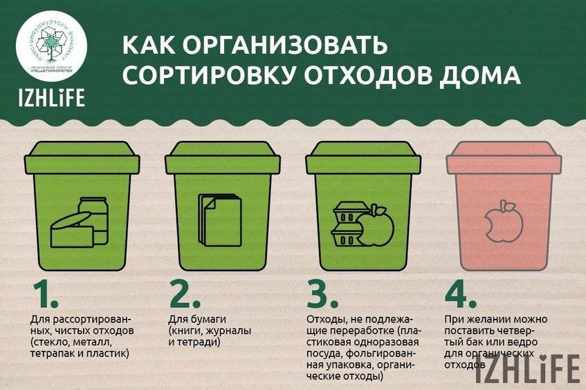 Как сортировать мусор и сделать свой родной город чище