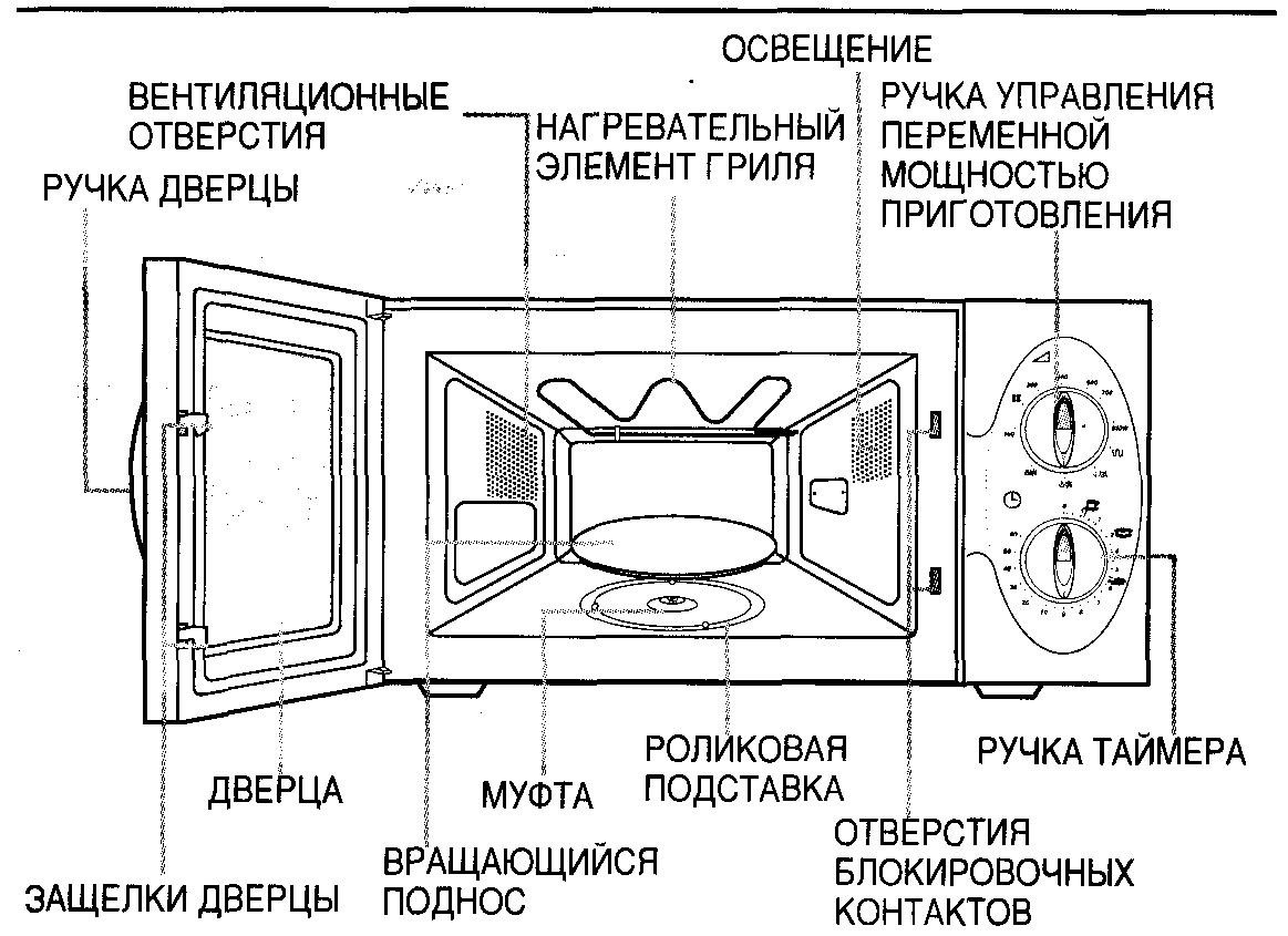 Устройство микроволновой печи схема