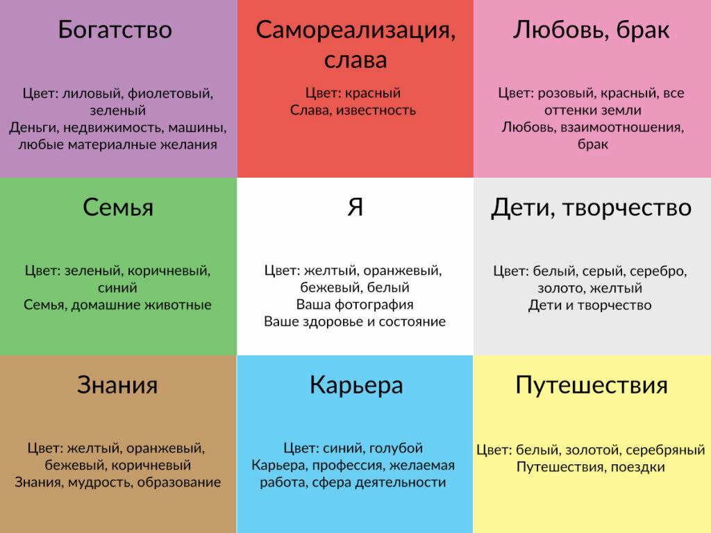 Фен шуй это
