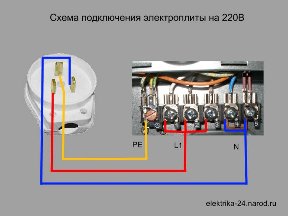 Подключение электроплиты — краткое руководство по установке и советы по подключению (100 фото)