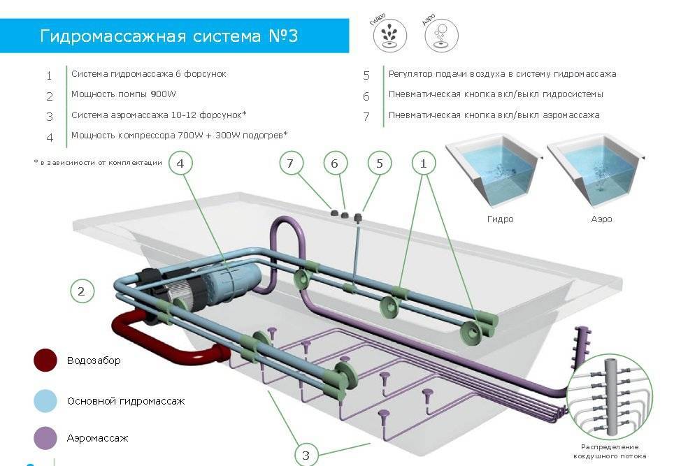 Джакузи устройство схема