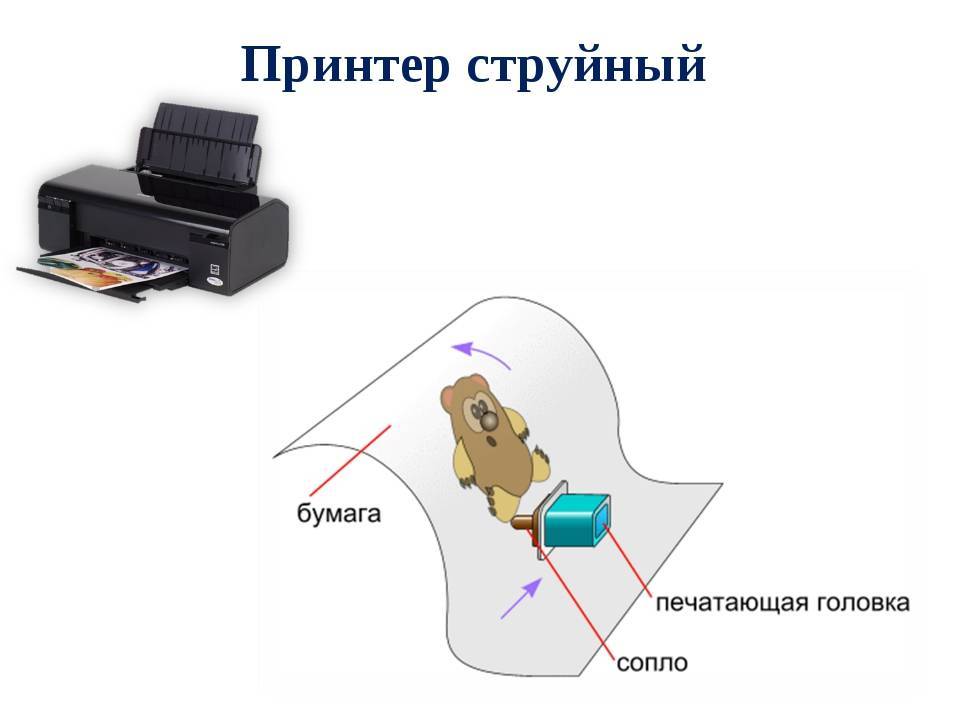 Струйный принтер принцип действия и применение презентация. Струйный принтер. Схема работы струйного принтера. Струйный принтер презентация. Струйный принтер это в информатике.