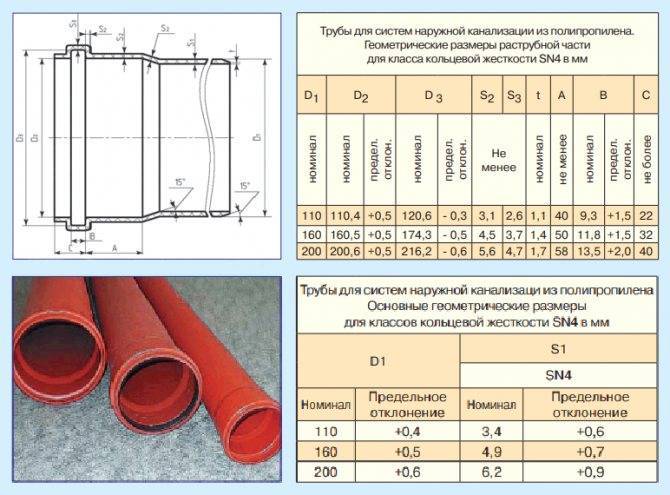 Чугунные канализационные трубы: виды, нормативные требования и способы литья