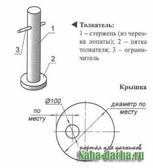 Соковыжималка своими руками чертежи для яблок