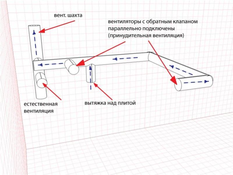 Как выбрать и установить обратный клапан для вентиляции