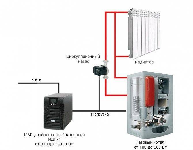 ИБП для газовых котлов отопления: как выбрать, ТОП-12 лучших моделей, советы по обслуживанию
