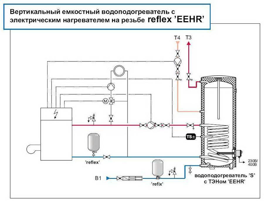 Обвязка косвенного бойлера схема. Схема подключения бойлера косвенного нагрева. Бойлер косвенного нагрева напольный GV 200 схема подключения. Схема подключения косвенного бойлера. Схема подключения комбинированного водонагревателя.