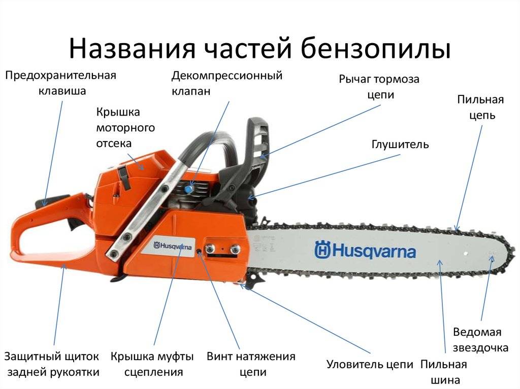 Принцип работы бензопилы