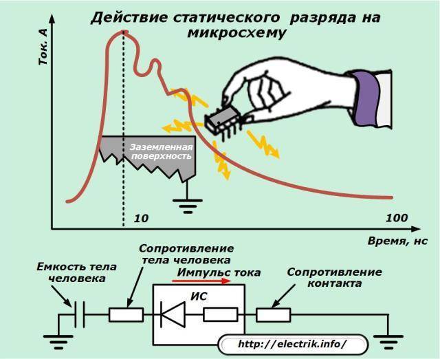 Блуждающие токи в водопроводных трубах: что это, как устранить, защита