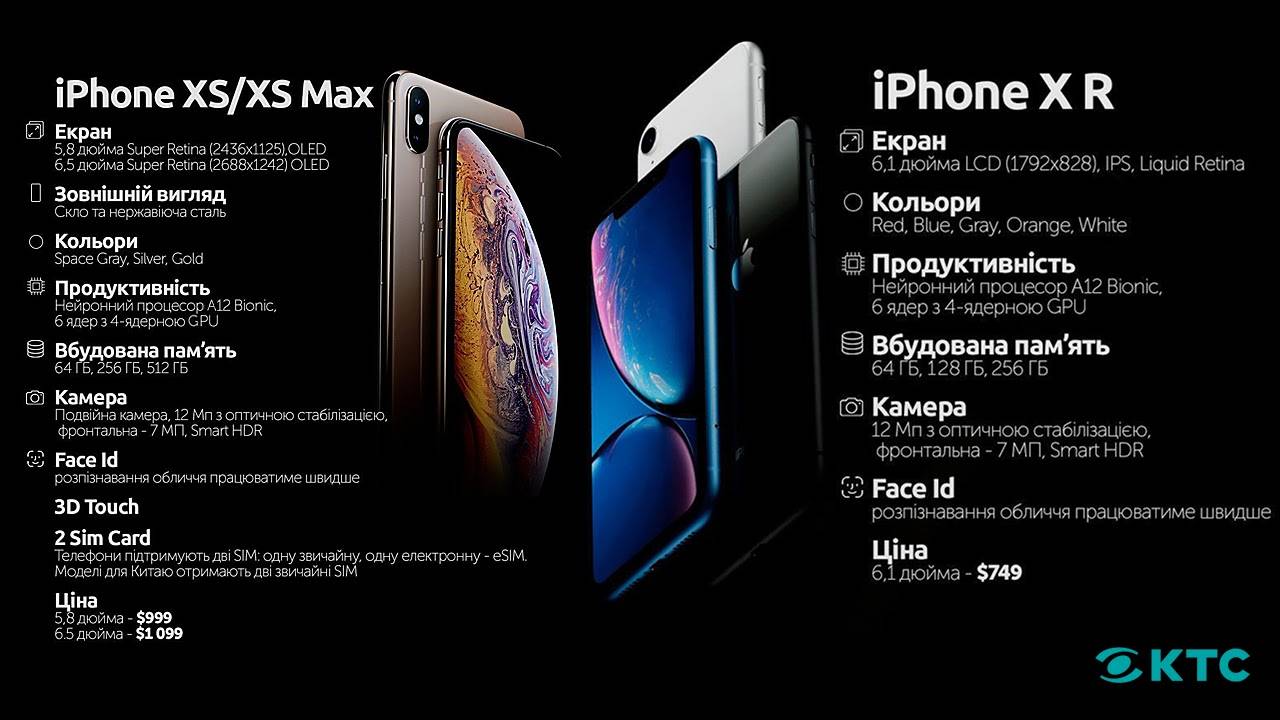 Iphone xs max: обзор, характеристики, фотографии