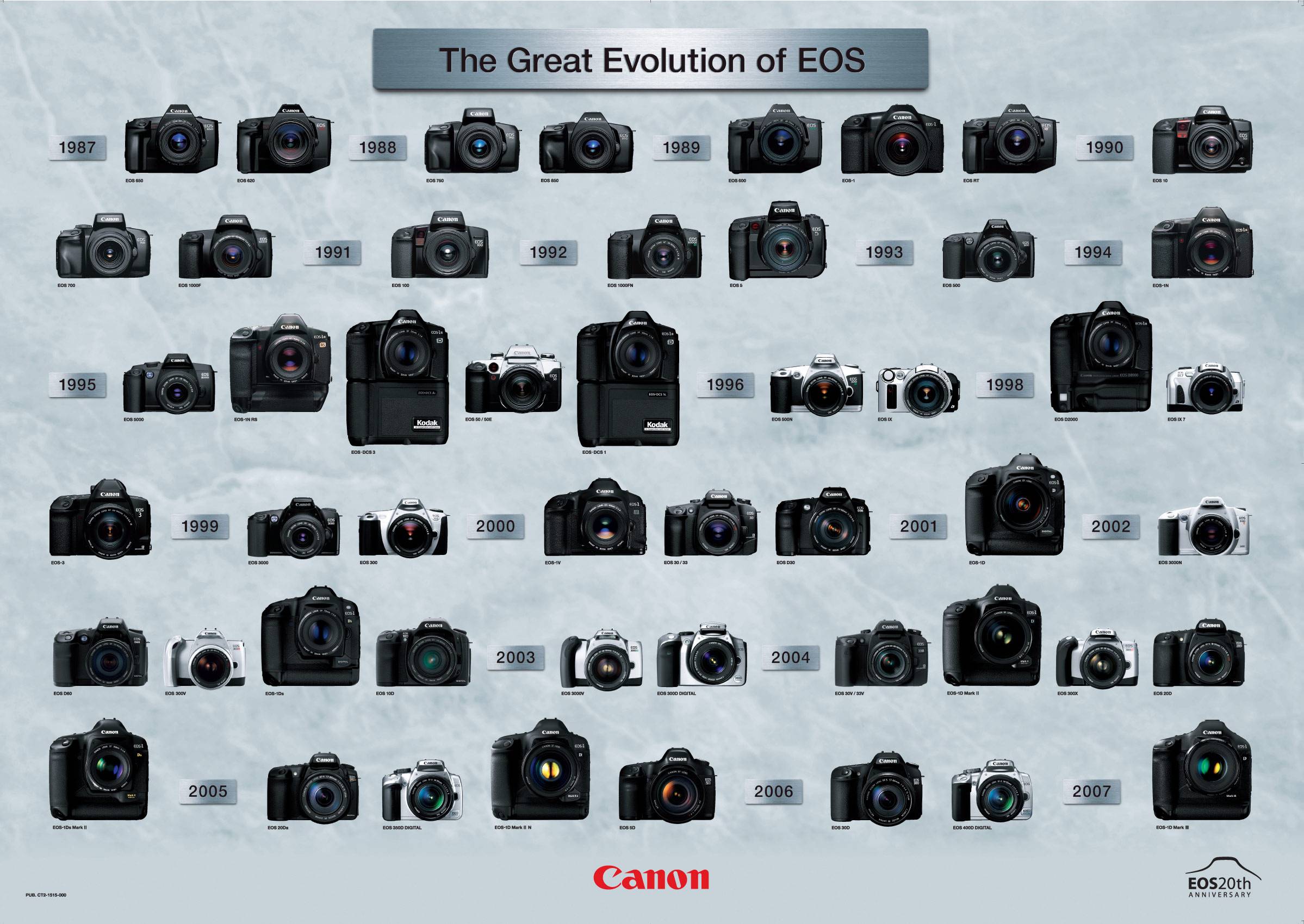 Топ-12 лучших фотоаппаратов canon 2021: рейтинг моделей.