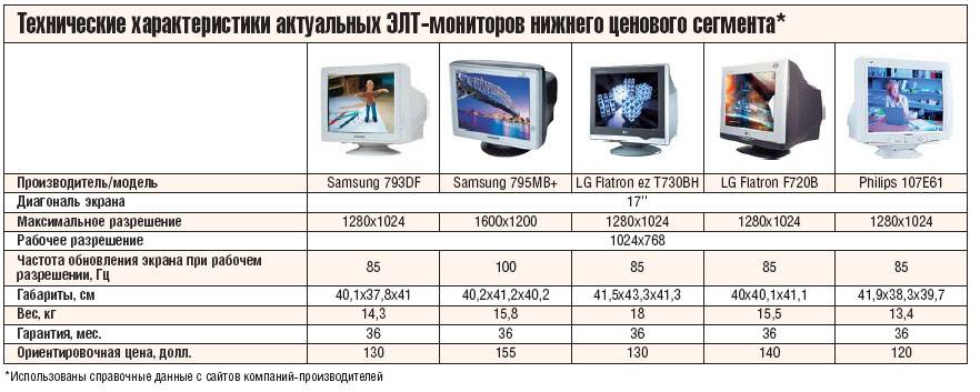 Какие физические параметры влияют на качество изображения на экране монитора