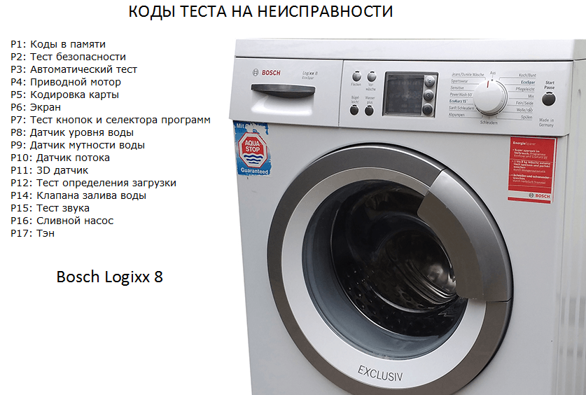 Ошибки стиральных машин бош