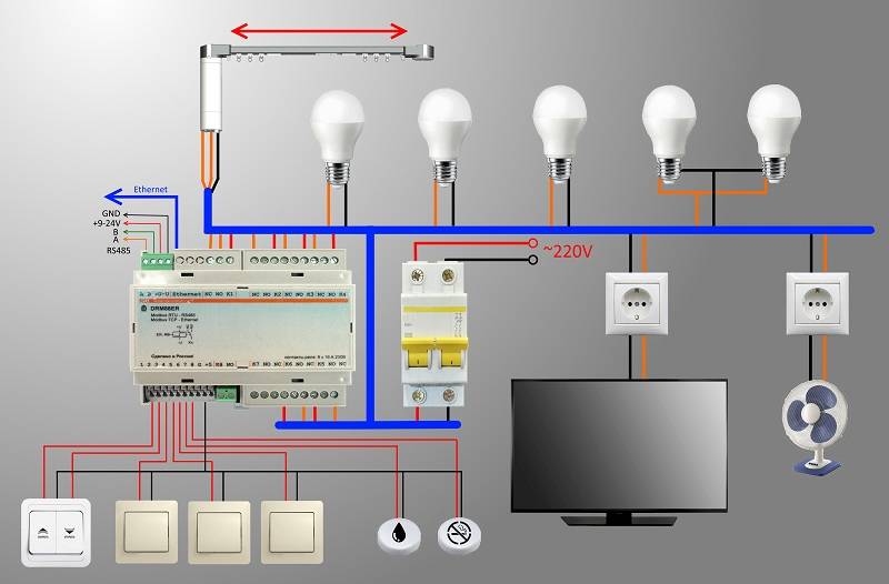 Дистанционное управление освещением: виды систем, выбор оборудования + правила монтажа