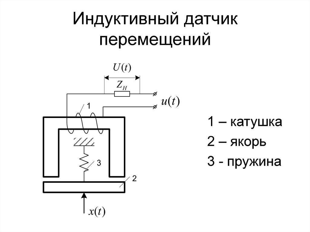 Устройство автомобилей