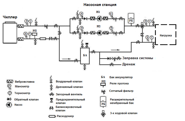 Принципиальная схема фанкойла