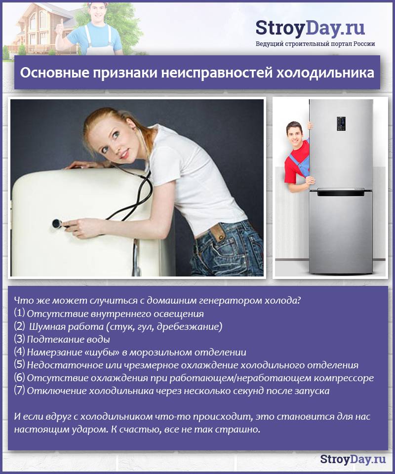Топ 12: распространенные поломки холодильника и их причины | обзоры бытовой техники на gooosha.ru