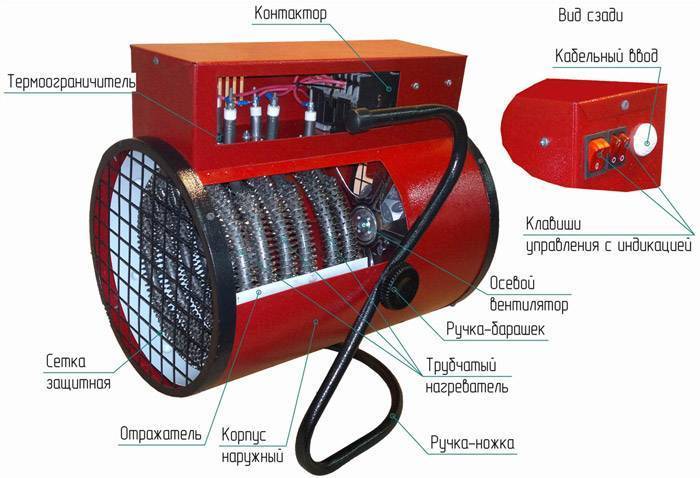 ✅ как сделать электрообогреватель из подручных средств. как сделать обогреватель своими руками: инструктаж по изготовлению самодельного прибора - dnp-zem.ru