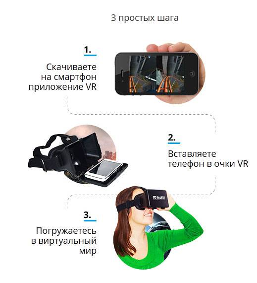 Проект vr очки