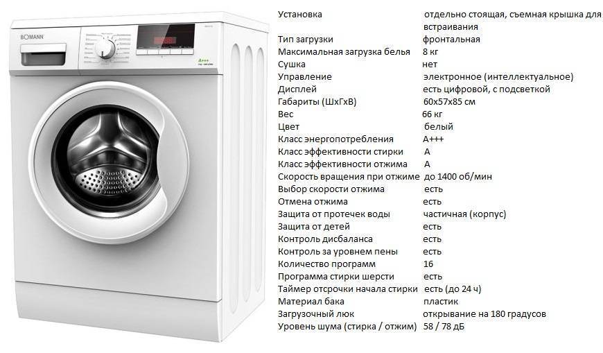 Стиральная машина с сушкой: рейтинг лучших 2021 года, обзор топ-12 узких и стандартных моделей по надежности и популярности