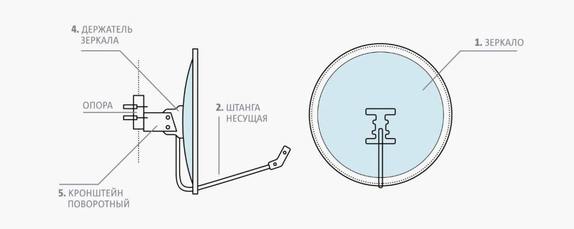 Как установить и настроить тарелку триколор самостоятельно: подробная инструкция