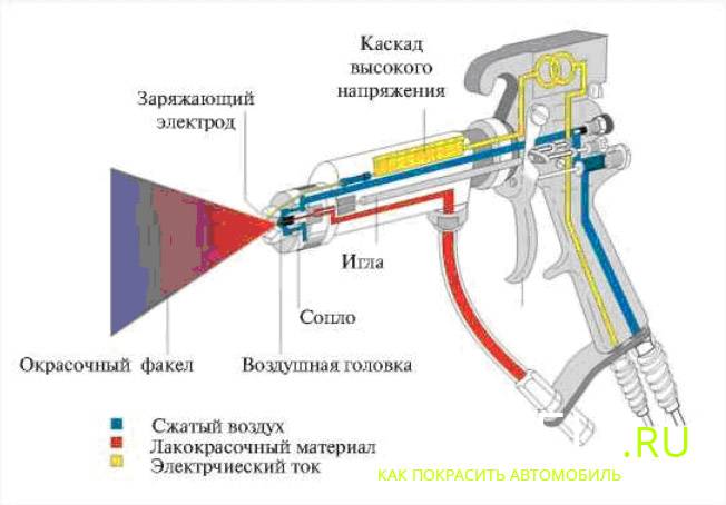 Как пользоваться краскопультом: инструкция по работе, особенности и секреты