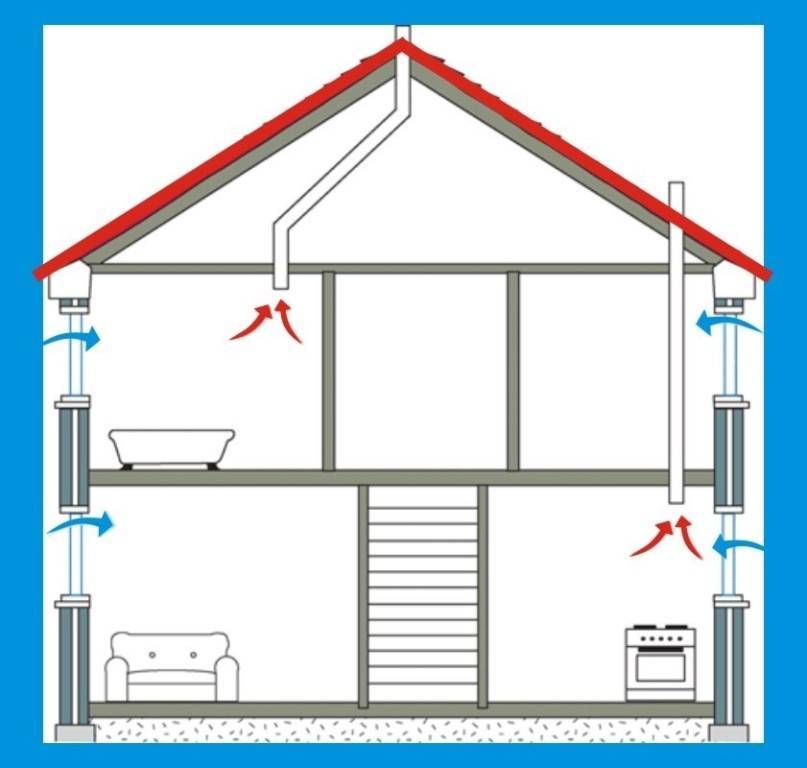 Схема вентиляции в частном доме: правила проектирования - точка j