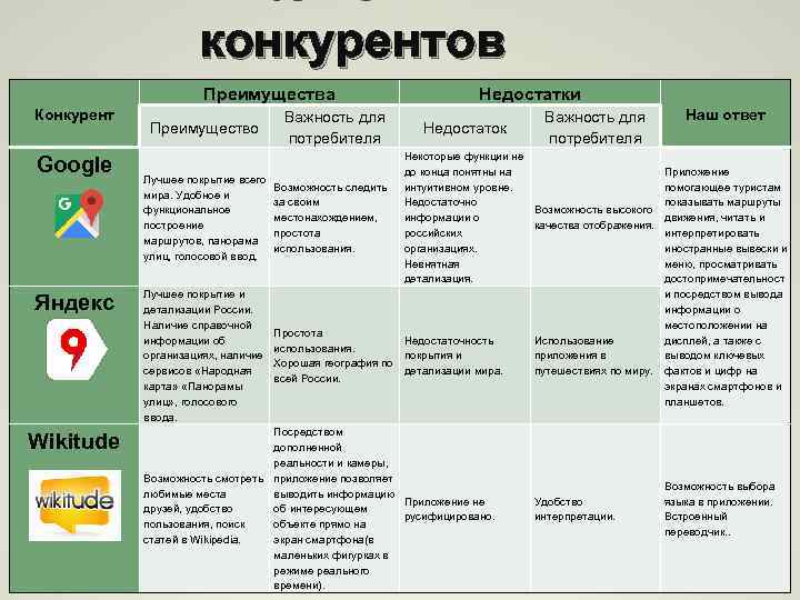 Фото преимущества и недостатки