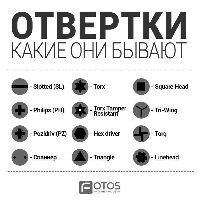 Маркировка бывает. Классификация отверток. Типы наконечников отверток. Типы шлицов отверток. Наконечники обозначение отвёрток.