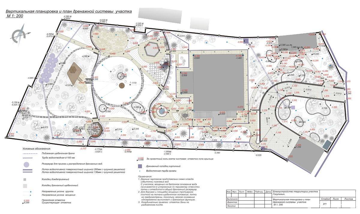 Проект вертикальной планировки участка